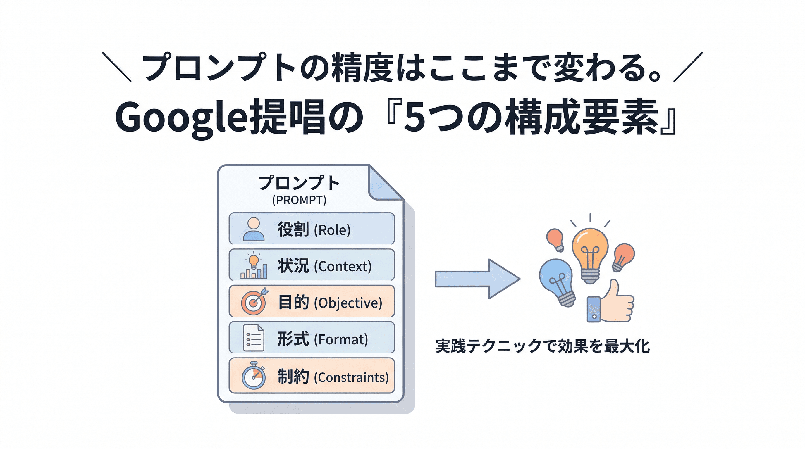 プロンプトの書き方でAIの精度はここまで変わる。Googleが提唱する「5つの構成要素」と実践テクニック